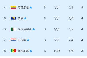 最新阿根廷vs佛得角进球集锦_最新阿根廷vs佛得角进球集锦高清直播_最新阿根廷vs佛得角进球集锦在线观看无插件-