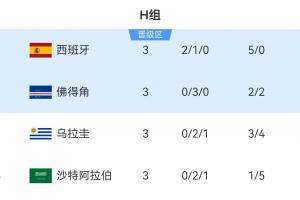火爆哥伦比亚vs加纳比分预测_火爆哥伦比亚vs加纳比分预测高清直播_火爆哥伦比亚vs加纳比分预测在线观看无插件-