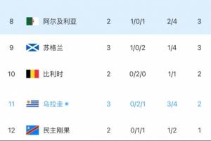 火爆比利时vs塞内加尔高清直播_火爆比利时vs塞内加尔高清直播高清无广告_火爆比利时vs塞内加尔高清直播流畅直播入口-