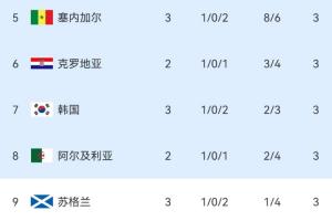 实时比利时vs塞内加尔进球集锦_实时比利时vs塞内加尔进球集锦免费在线直播_实时比利时vs塞内加尔进球集锦全场录像回放-