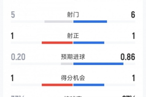 最新西班牙vs奥地利比赛回放_最新西班牙vs奥地利比赛回放免费高清直播_最新西班牙vs奥地利比赛回放在线观看入口-
