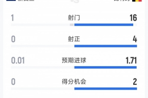 最新比利时vs塞内加尔高清直播_最新比利时vs塞内加尔高清直播全部赛程直播_最新比利时vs塞内加尔高清直播免费高清回放-