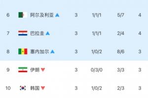 最新哥伦比亚vs加纳在线观看_最新哥伦比亚vs加纳在线观看免费看_最新哥伦比亚vs加纳在线观看高清直播回放-