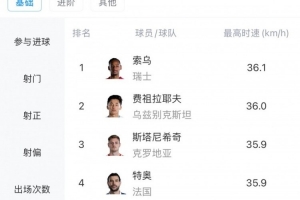 火爆瑞士vs阿尔及利亚比分预测_火爆瑞士vs阿尔及利亚比分预测高清无广告_火爆瑞士vs阿尔及利亚比分预测流畅直播入口-