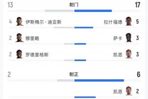 最新荷兰vs摩洛哥比分预测_最新荷兰vs摩洛哥比分预测免费高清直播_最新荷兰vs摩洛哥比分预测在线观看入口-