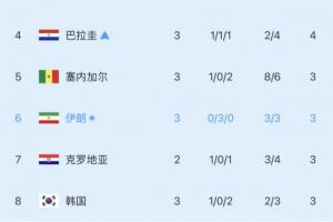 重磅西班牙vs奥地利比分预测_重磅西班牙vs奥地利比分预测无插件直播_重磅西班牙vs奥地利比分预测免费高清观看-