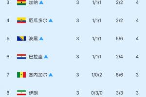 免费西班牙vs奥地利低调看直播_免费西班牙vs奥地利低调看直播免费看_免费西班牙vs奥地利低调看直播高清直播回放-
