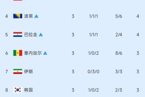 法国vs瑞典在线观看_法国vs瑞典在线观看在线观看_法国vs瑞典在线观看免费高清直播-