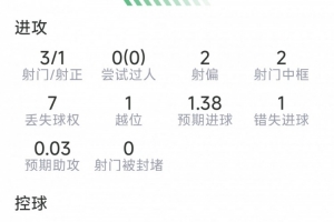 最新瑞士vs阿尔及利亚进球集锦_最新瑞士vs阿尔及利亚进球集锦超清直播_最新瑞士vs阿尔及利亚进球集锦1080p 在线观看-